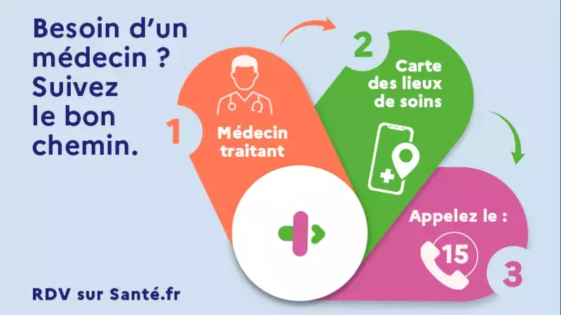 Eventail de couleur orange, vert et rose décrivant le parcours de soins dans l'ordre : appeler en priorité son médecin traitant, 2 : s'il n'est pas disponible, consulter la carte des lieux de soins sur Santé.fr 3. Si aucune offre n'est disponible, appeler le 15